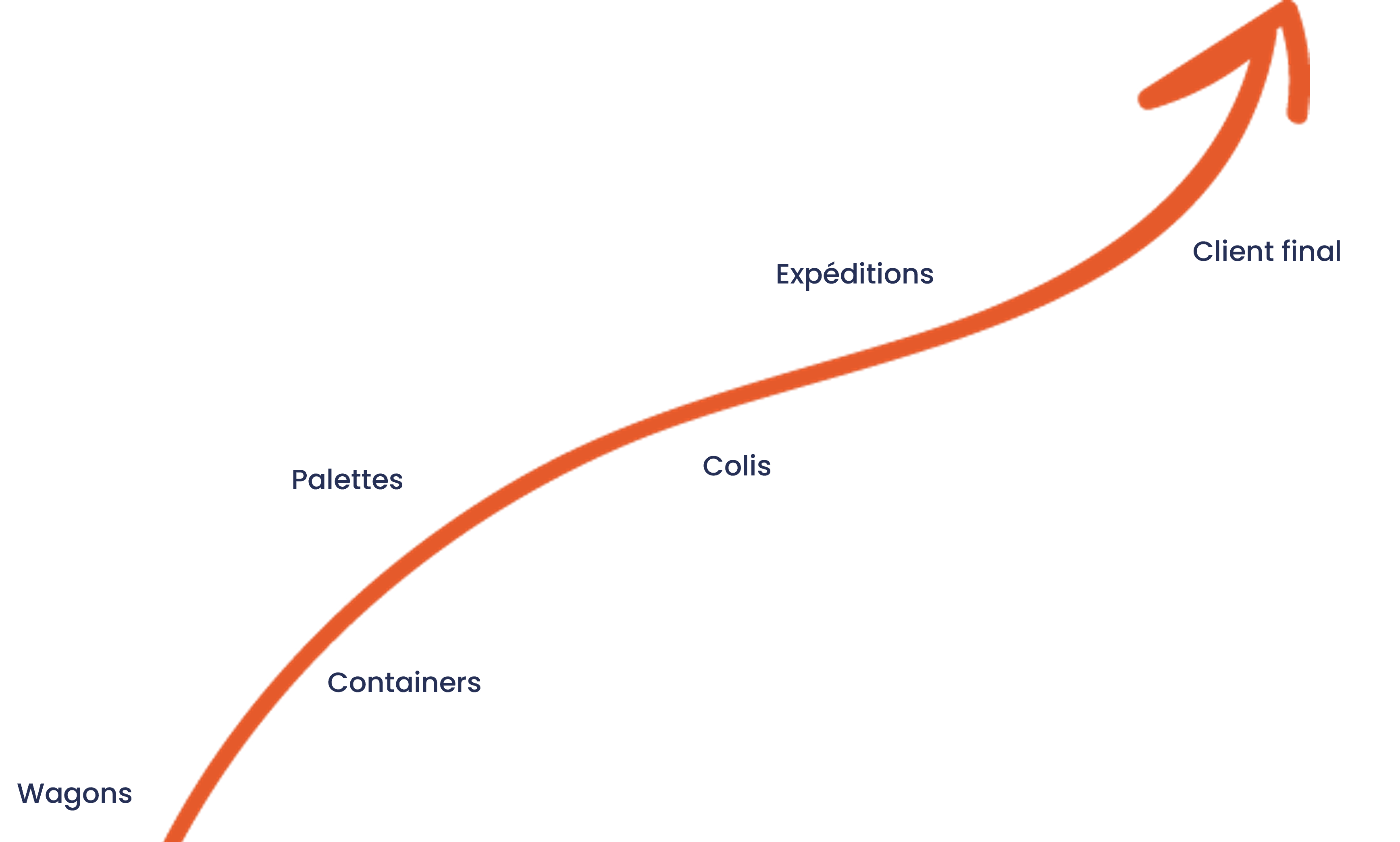 transport-et-logistique